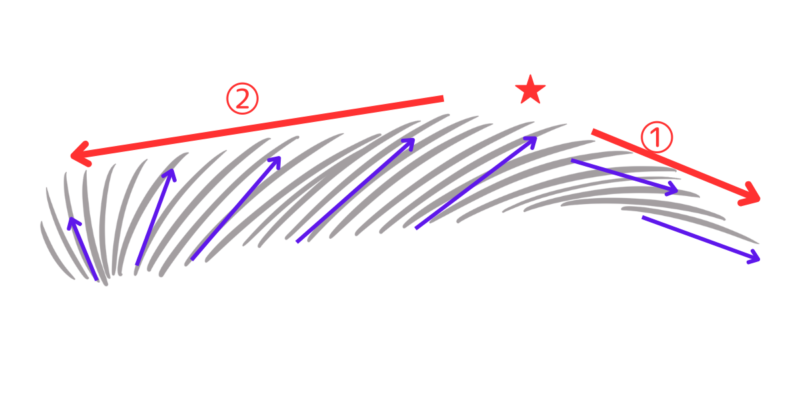 メンズ眉の描き方